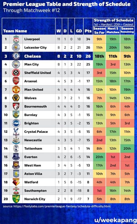 oysa standings.